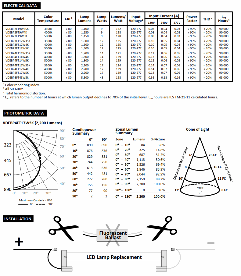 vdebp-led-tube-spec-2.gif