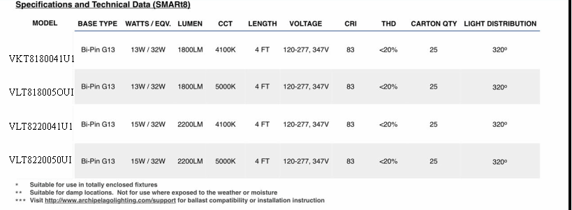vlt8f1800-2200-cat-3.gif