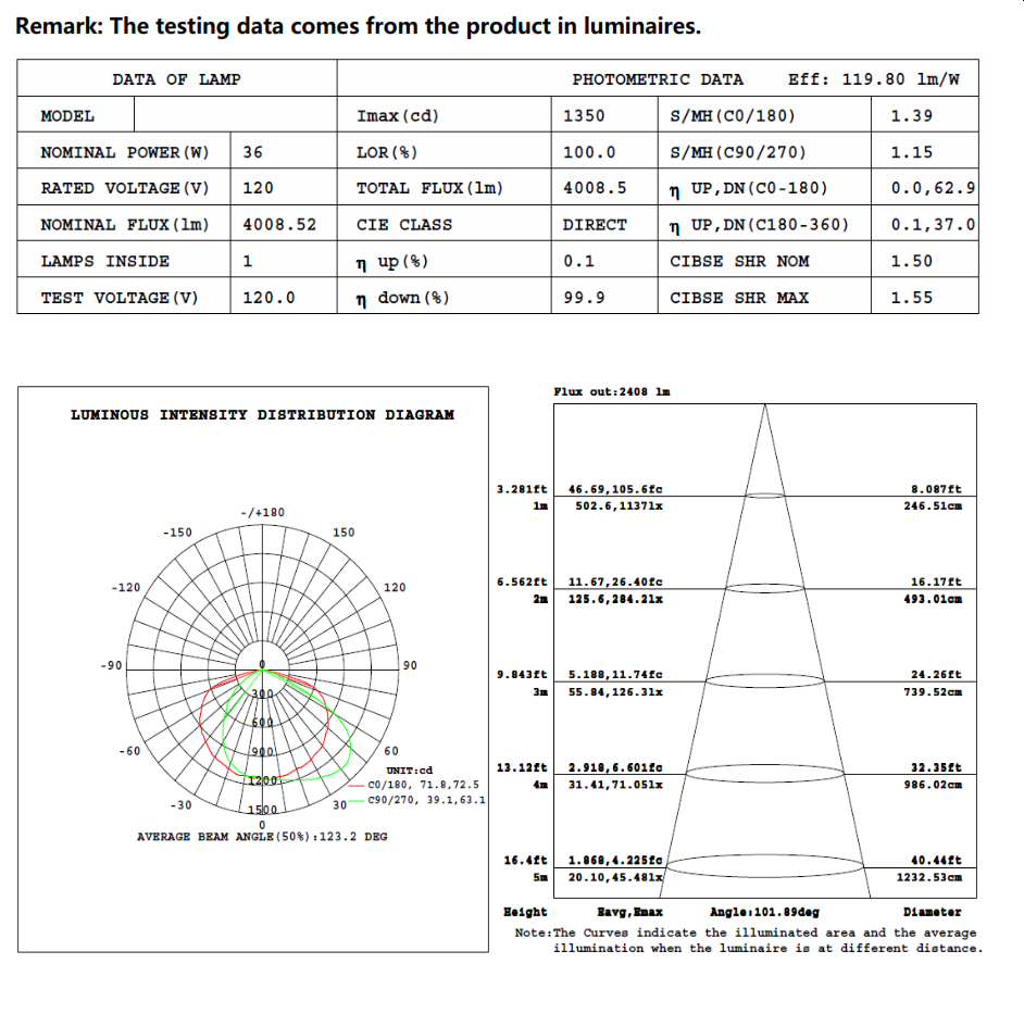 vnc-clh-36w-cat-3.png